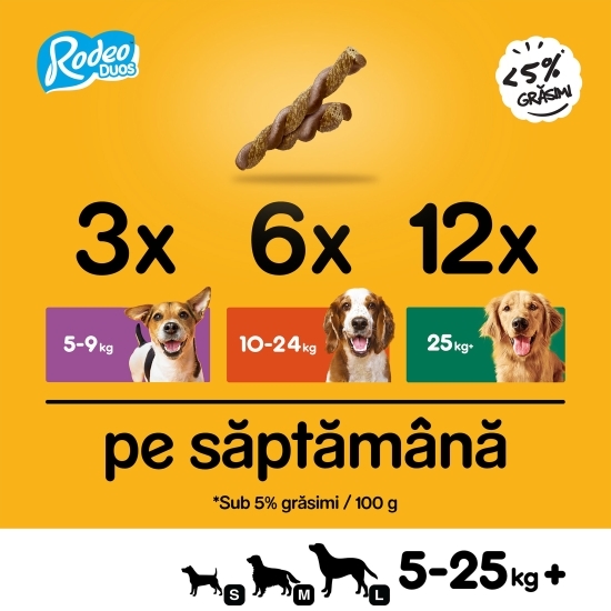 Recompense pentru câini adulți, 7 buc, 123g, Rodeo Duos cu aromă de pui și șuncă