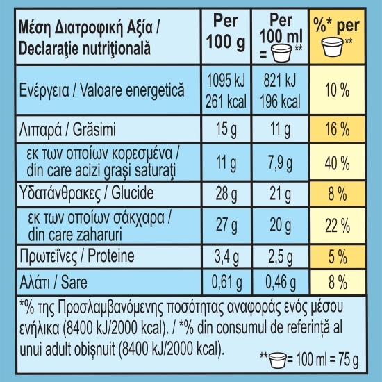Înghețată cu caramel sărat, 100ml (75g)