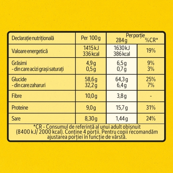 Bază pentru paste milanese Ideea Zilei 45g